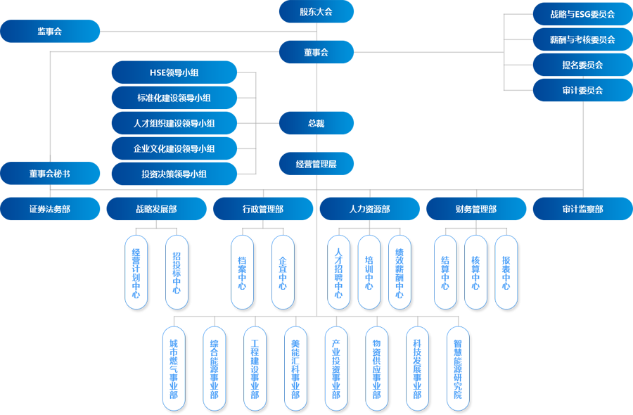 061722923930149128.png 組織架構(gòu).png
